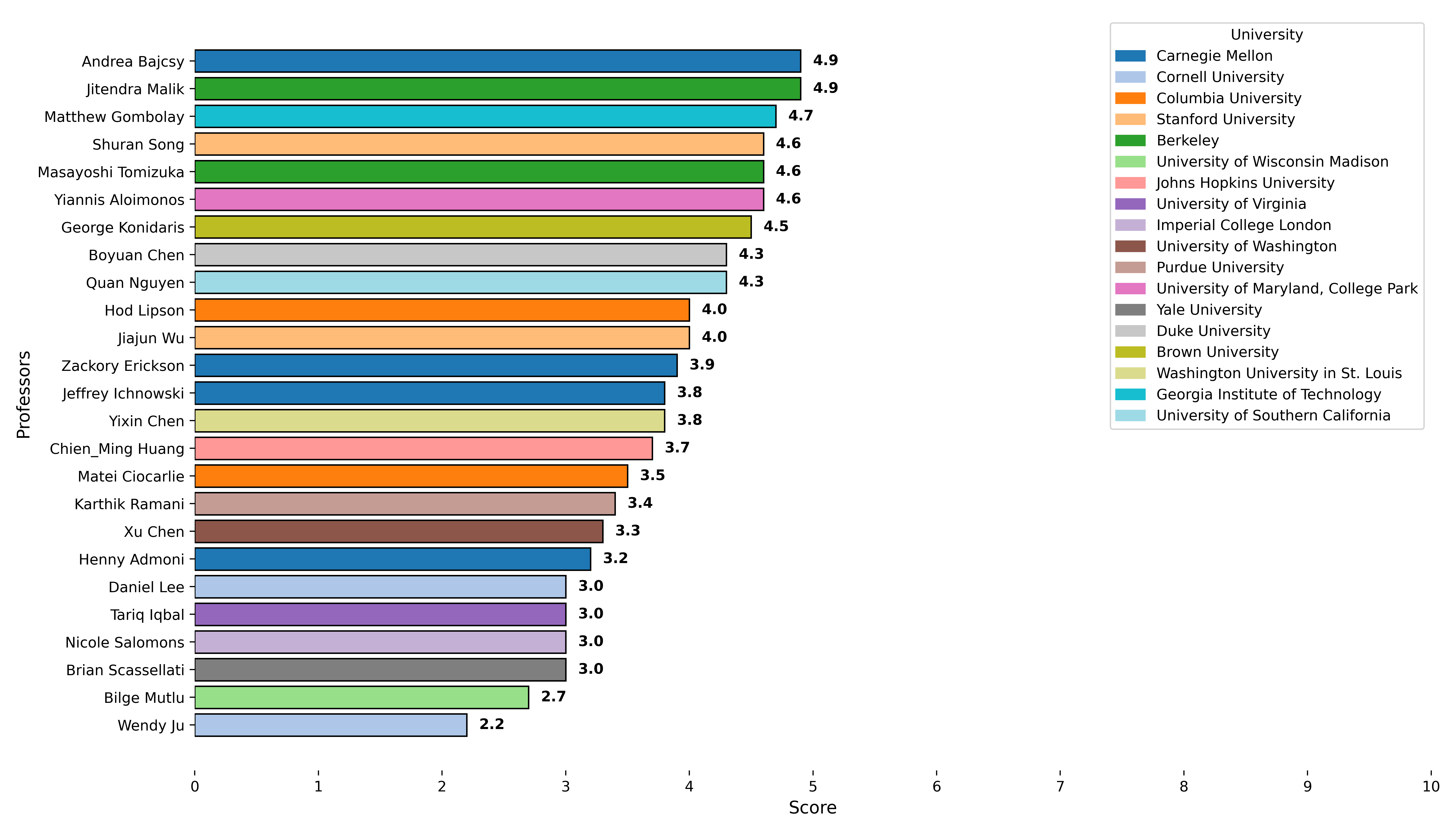 Defense Relevance Chart