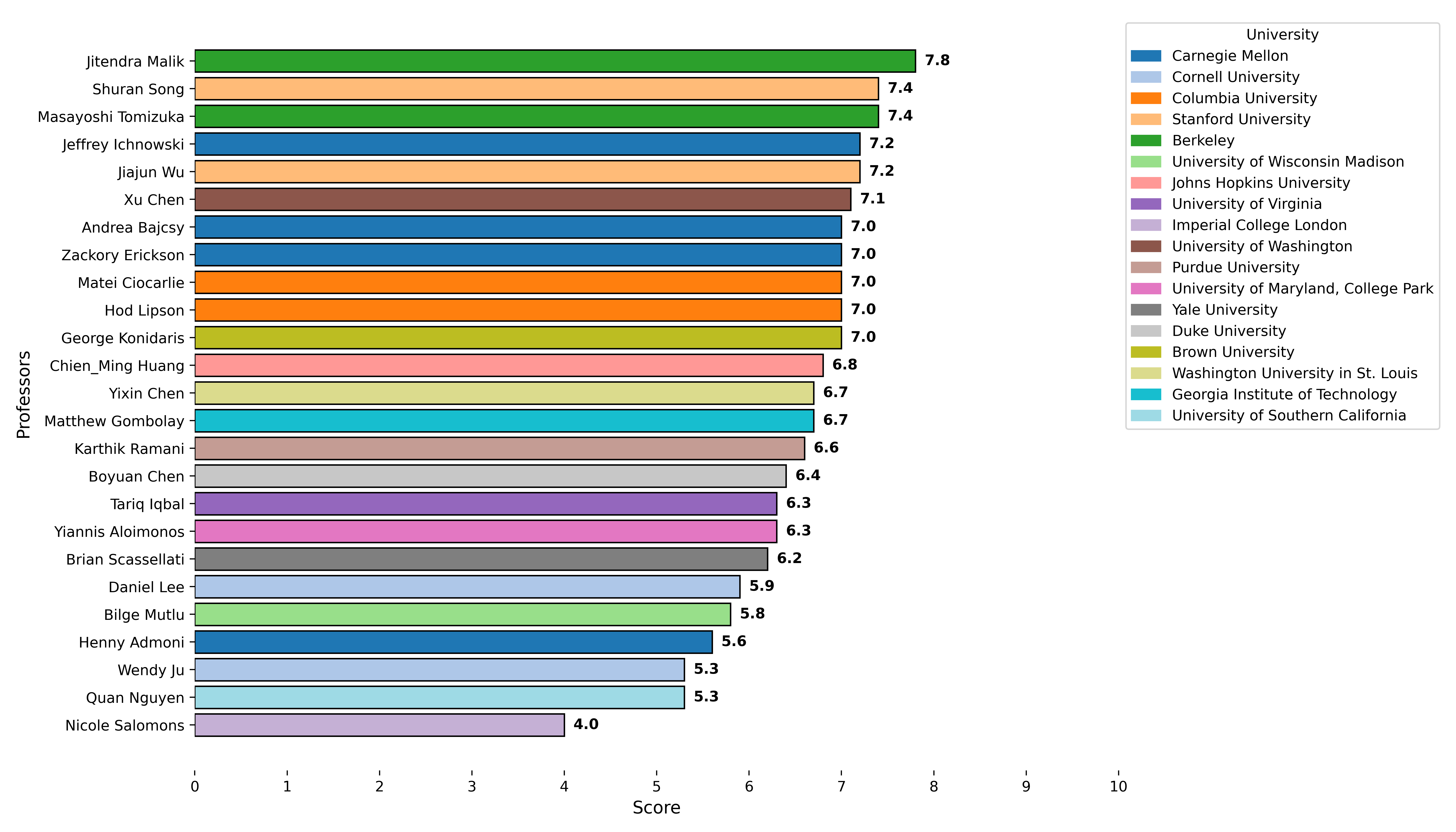 Empirical Verification Chart