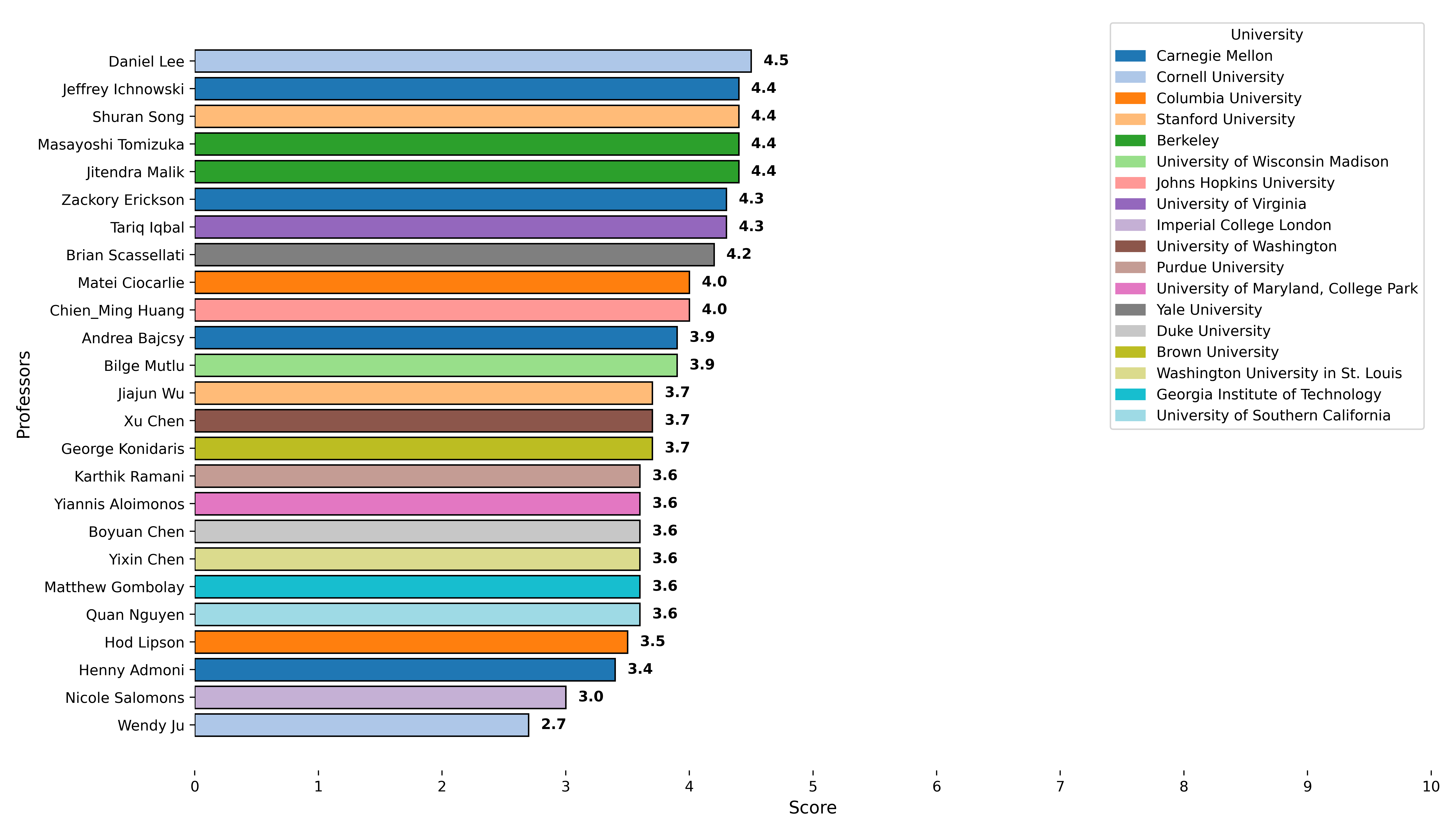 Technology Readiness Level Chart